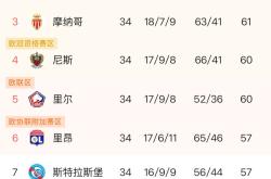 开云下载-包含巴萨豪取胜利,继续领跑积分榜的词条