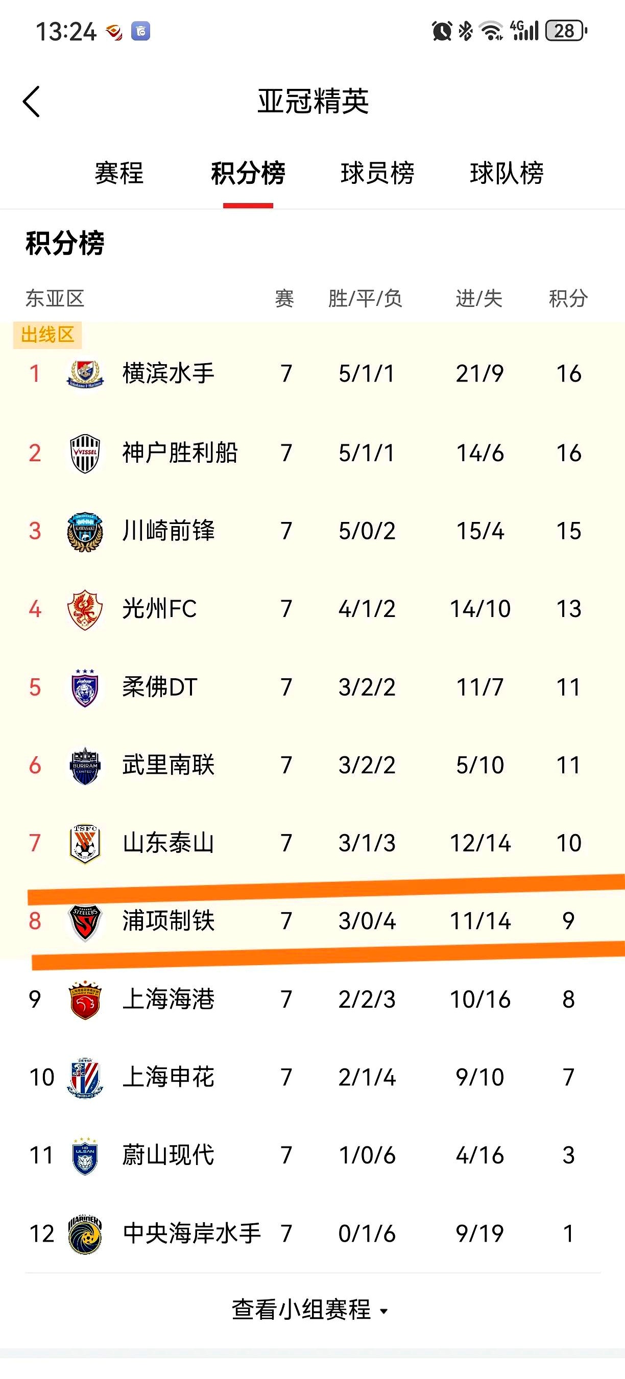 上港大胜申花,取得对手四连胜,表现抢眼的简单介绍 上港大胜申花,取得对手四连胜,表现抢眼的简单介绍
